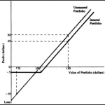Katia Colaneri, Federico D’Amario, Daniele Mancinelli “Carbon-Penalised Portfolio Insurance Strategies in a Stochastic Factor Model with Partial Information”