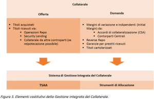 Figura 3