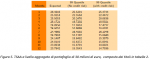 Figura 5