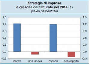 Grafico 2