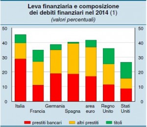 Grafico 3