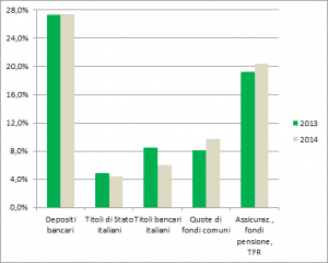 Grafico 4 -