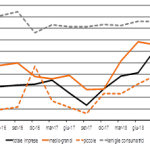 Covered Interest Parity Violations from Collateral Rates  a cura di Andrea Pallavicini