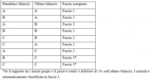 tabella 2