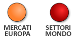 Indice di turbolenza dei mercati (30 Aprile 2020) a cura di Gianni Pola e Antonello Avino