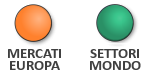 Indice di turbolenza dei mercati (28 Febbraio 2022) a cura di Gianni Pola e Antonello Avino