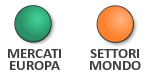 Indice di turbolenza dei mercati (30 Settembre 2021) a cura di Gianni Pola e Antonello Avino