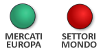 Indice di turbolenza dei mercati (31 Gennaio 2023)a cura di Gianni Pola e Antonello Avino